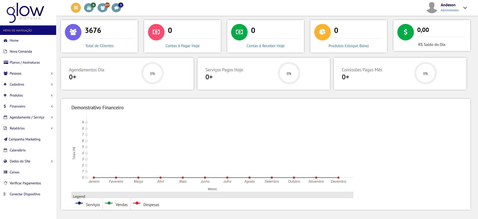 Sistema Glow Dashboard